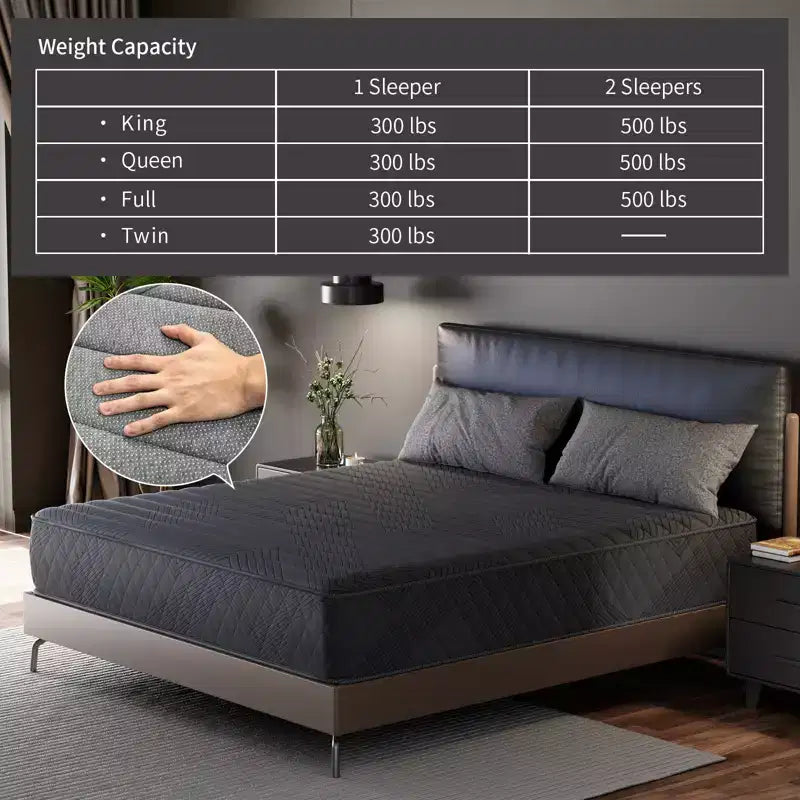 Matelas Hybride Respirant Fermeté Moyenne Mousse à Mémoire de Forme Rafraîchissante Livré Roulé Noir